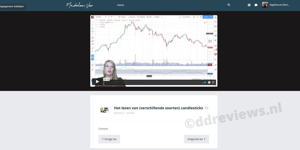 Candle Sticks lezen Technische Analyse