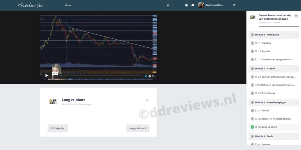Long vs short technische Analyse